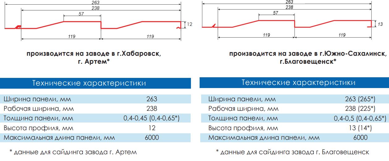 схема сайдинга корабельная доска